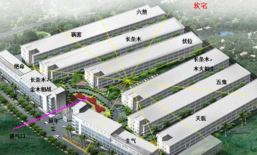 深圳廠(chǎng)房裝修風(fēng)水布局圖